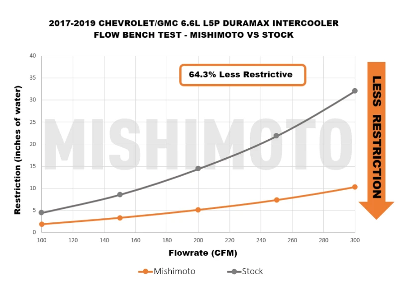 mishimoto_MMINT-DMAX-17KBKBK-679411a81e2f4