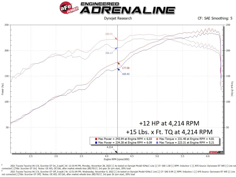 aFe Toyota Tacoma 16-22 V6-3.5L SCORCHER GT Leistungsmodul