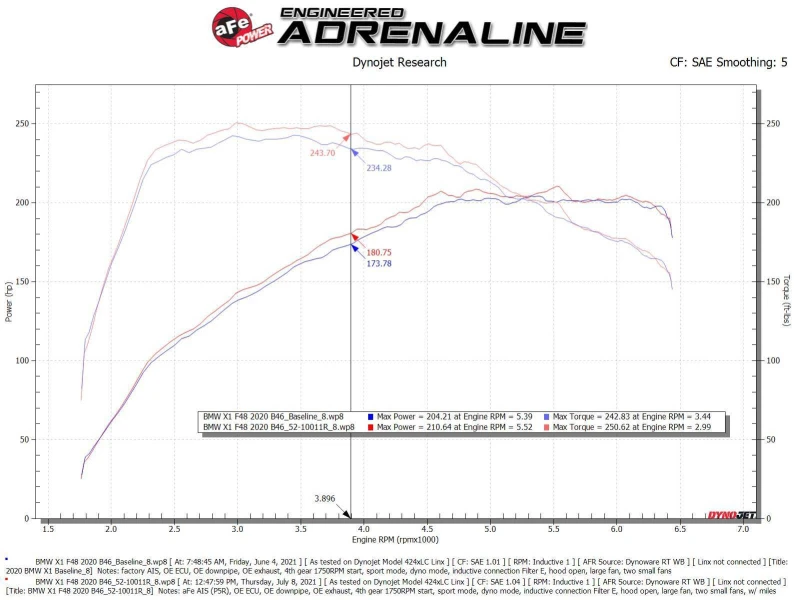 aFe 19-21 Mini Cooper / S / Clubman L3 1,5L (t) MagnumFORCE-Ansaugung Stage-2 Pro 5R