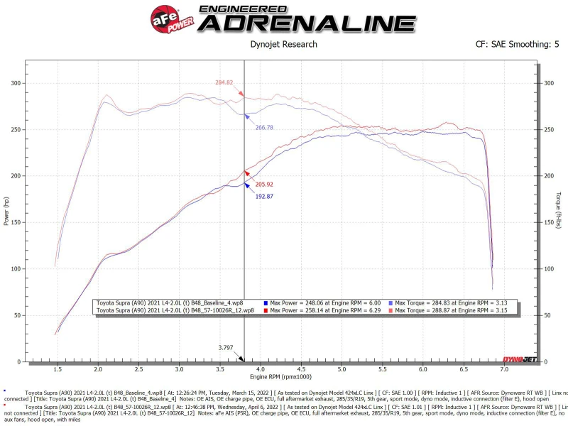 aFe 19-22 BMW Z4 30i L4-2.0L (t) Track-Series-Karbon-Luftansaugsystem mit Pro 5R-Filter