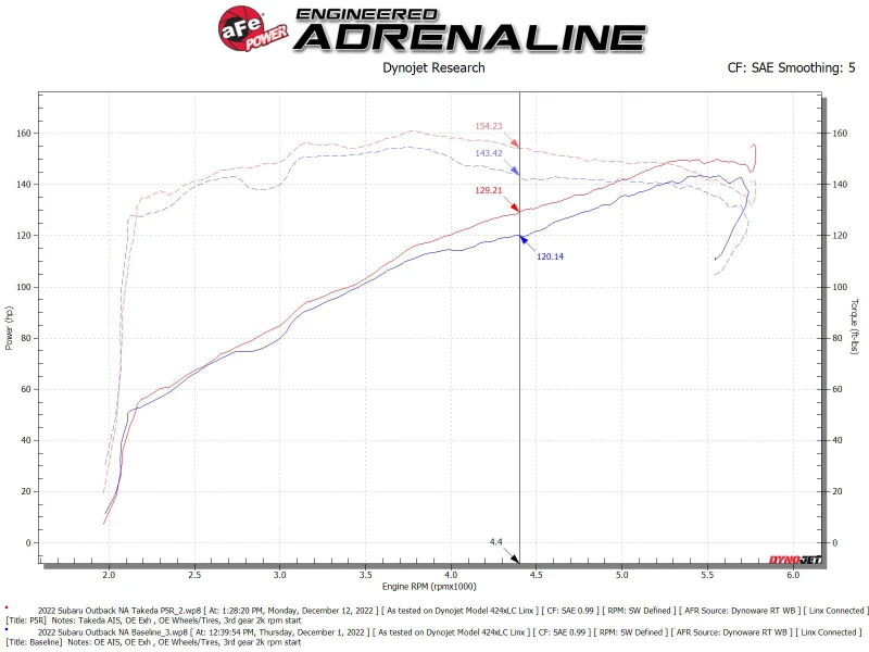 aFe Takeda Momentum Pro 5R Kaltluft-Einlasssystem für 20-22 Subaru Outback H4-2.5L