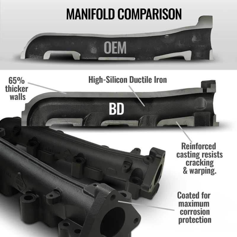 BD Diesel Manifold Exhaust - 2001-2010 Duramax