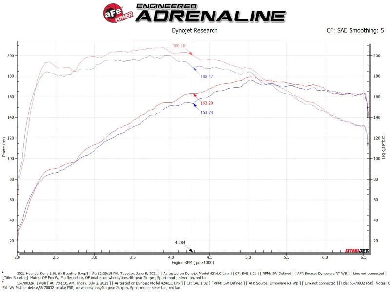 aFe 18-21 Hyundai Kona L4-1.6L (t) Takeda Momentum Kaltluft-Ansaugsystem mit Pro 5R-Medium
