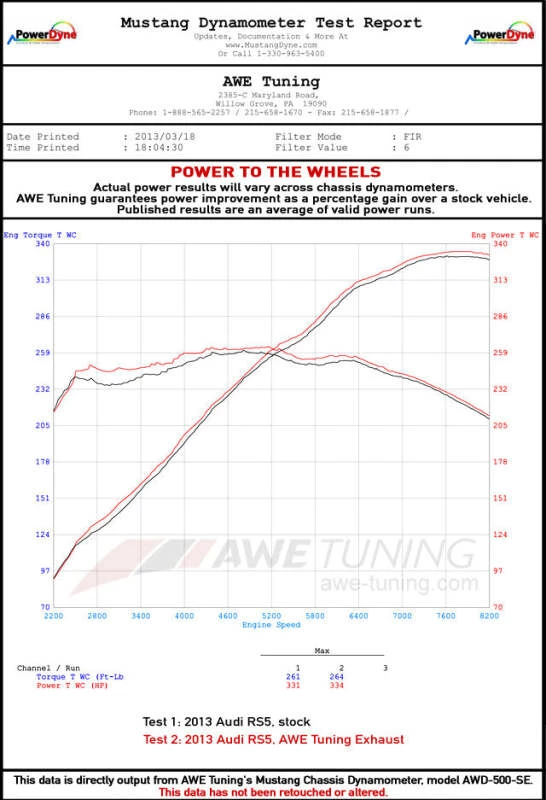 AWE Tuning Audi B8 4.2L Nicht-Resonierende Downpipes für RS5