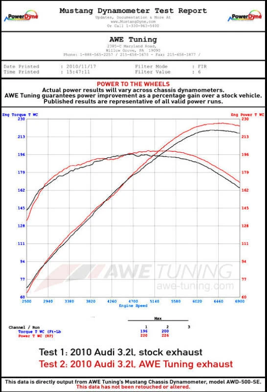 AWE Tuning Audi 8R Q5 3.2L Non-Resonated Exhaust System (Downpipe-Back) - Diamond Black Tips