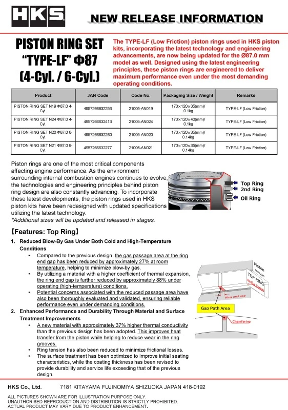 HKS PISTON RING SET N21 D87.0 6-Cyl.