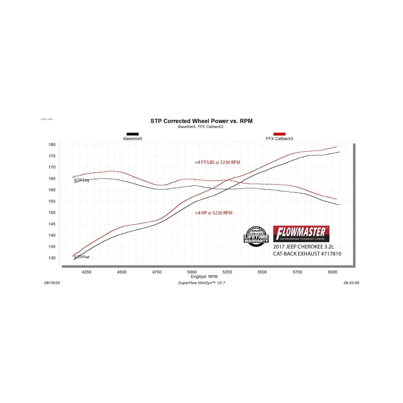 Flowmaster 14-22 Jeep Cherokee 3.2L FlowFX Cat-Back Exhaust System