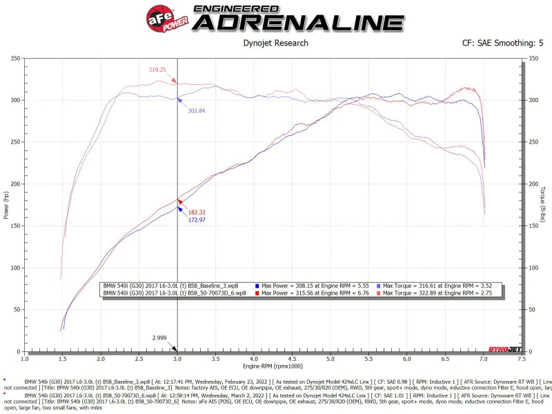 aFe POWER Momentum GT Pro Dry S Ansaugsystem 17-21 BMW 540i (G30) L6-3.0L (t) B58