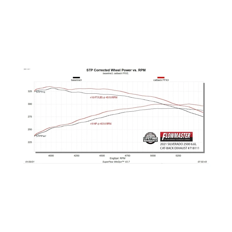 Flowmaster 20-25 GM 2500HD 6.6L CCB FlowFX DOS Exhaust System