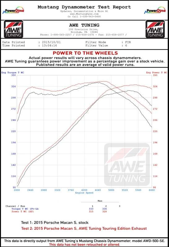 AWE Tuning Porsche Macan Track Edition Exhaust System - Chrome Silver 102mm Tips