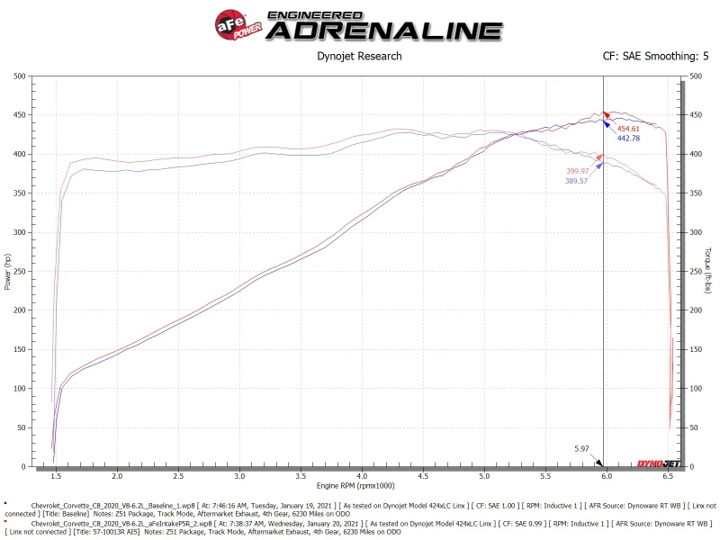 aFe Black Series Carbon Fiber Pro 5R Luftansaugsystem 2020 Chevrolet Corvette C8 V8 6.2L