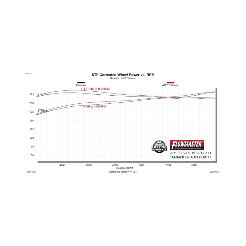 Flowmaster 19-25 GM 1500 Trucks 2.7T American Thunder Cat-Back Exhaust System