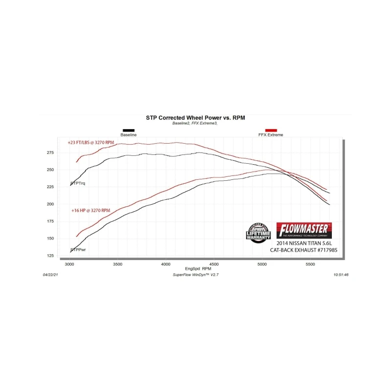 Flowmaster 04-15 Nissan Titan 5.6L FlowFX Extreme Cat-Back Exhaust System