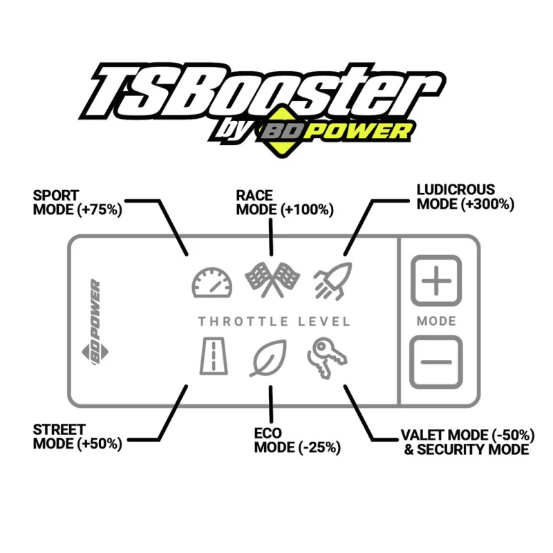 BD Power Throttle Sensitivity Booster v3.0 für Dodge/Jeep