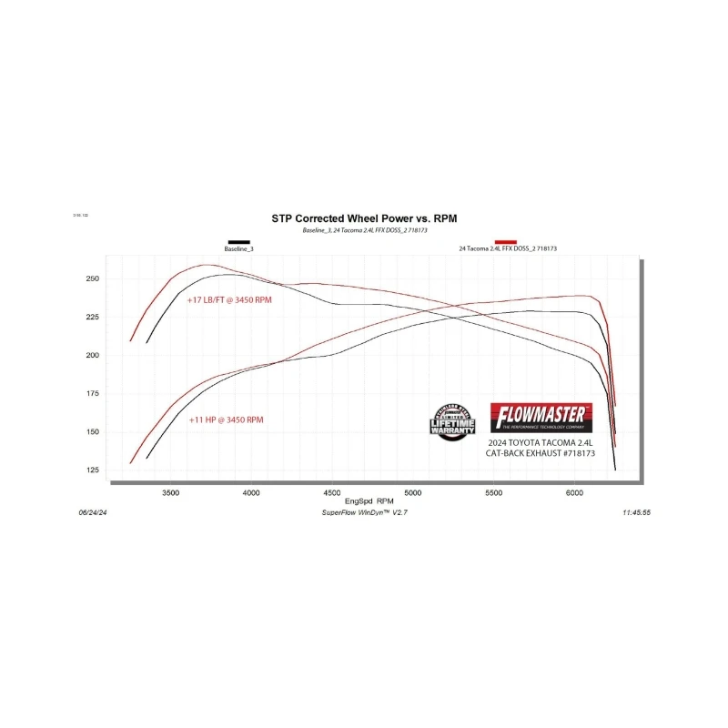 Flowmaster 24-25 Tacoma 2.4T FlowFX Cat-Back DOSS Exhaust System