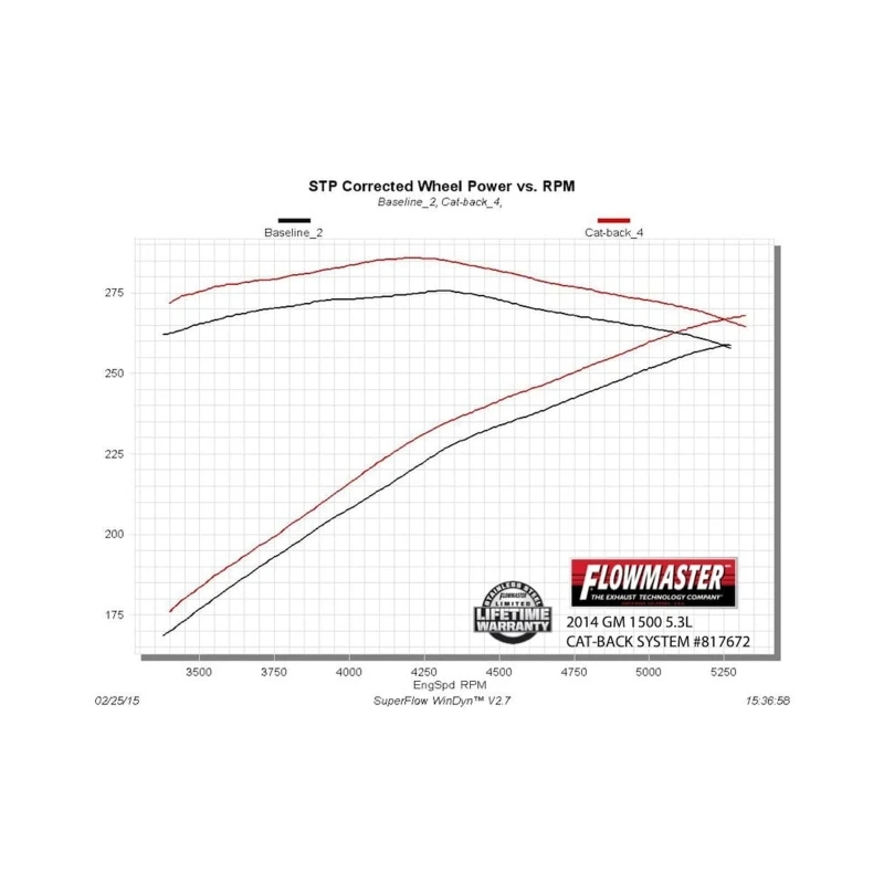 Flowmaster 14-19 GM1500 4.3L/5.3L CC&DC Force II Cat-Back Exhaust System
