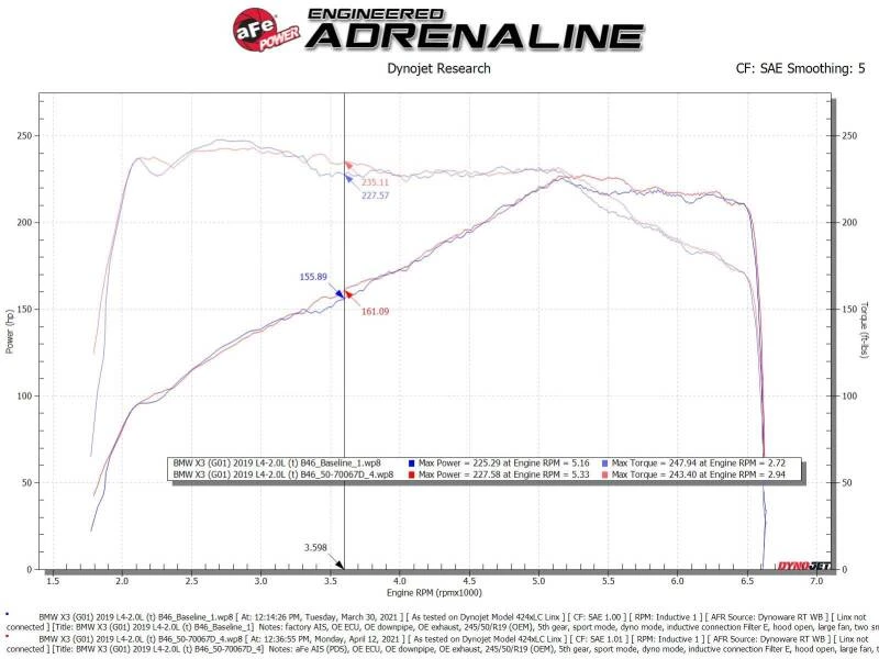 aFe Momentum GT Kaltluft-Ansaugsystem mit Pro Dry S-Filter 17-21 BMW 530 L4-2.0L