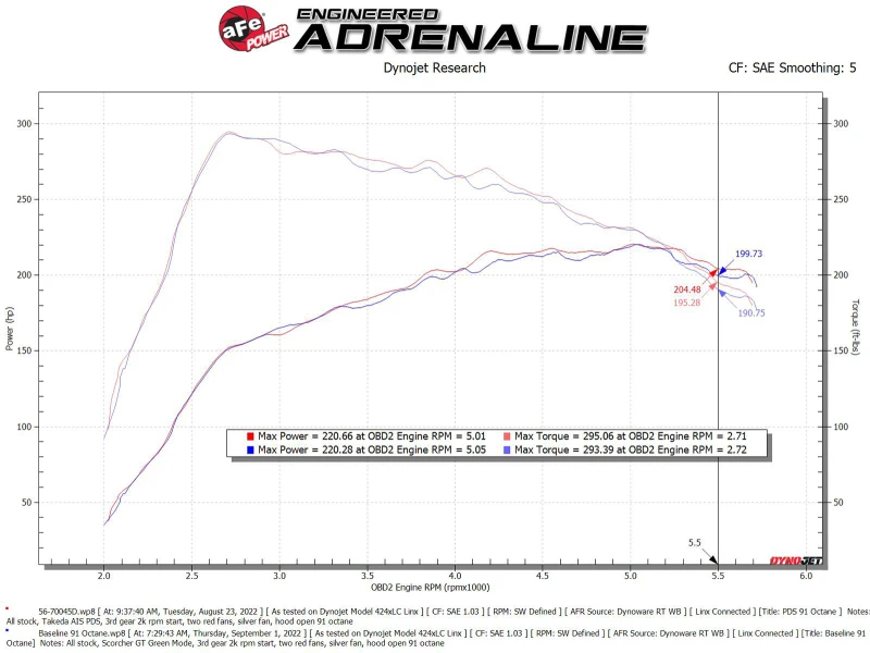 aFe Takeda Momentum Pro DRY S Kaltluft-Ansaugsystem