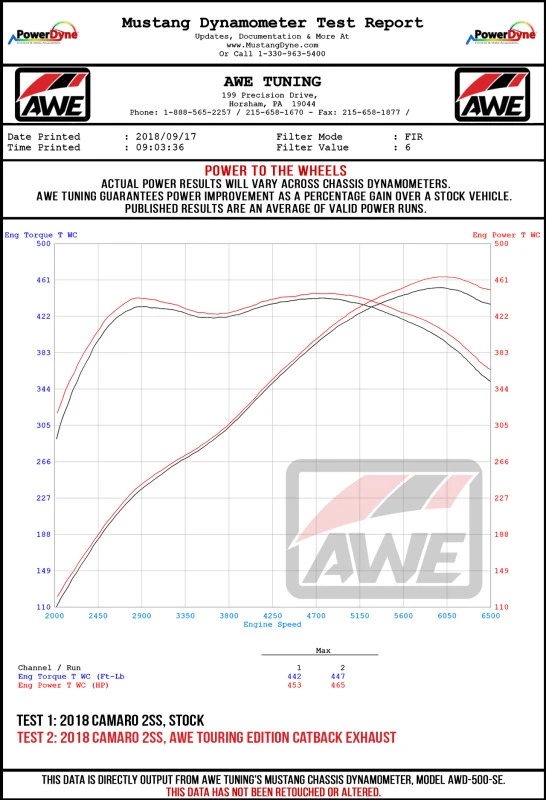 AWE Tuning 16-19 Chevy Camaro SS Resonated Cat-Back Exhaust -Track Edition (Quad Diamond Black Tips)