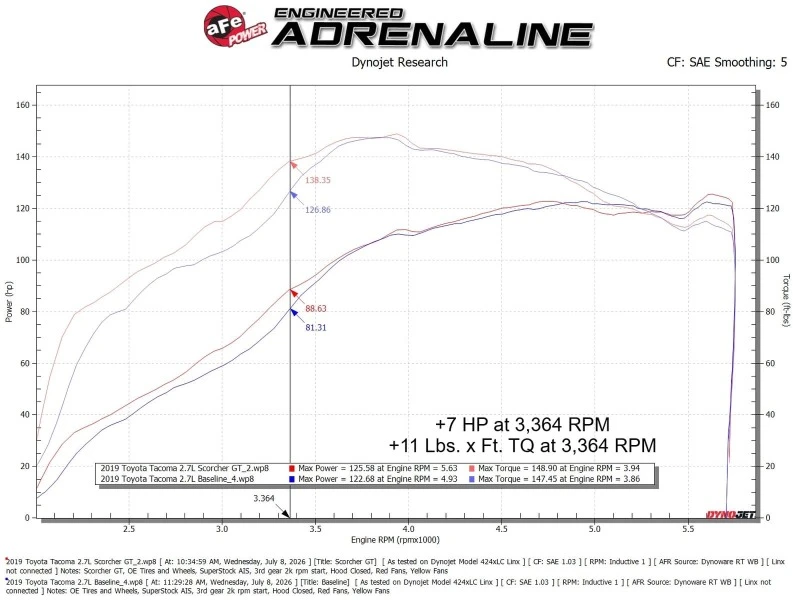 aFe POWER 05-23 Toyota Tacoma L4-2.7L SCORCHER GT MAF Signal Power Module