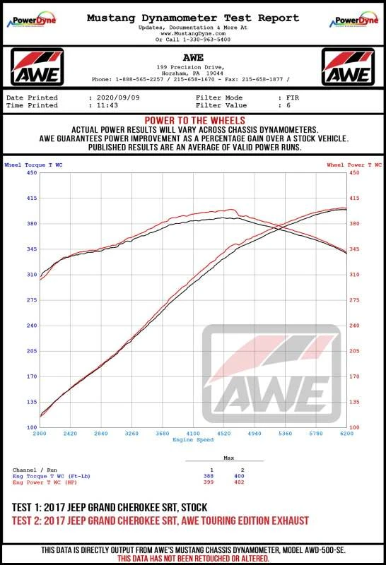 AWE Tuning 2020 Jeep Grand Cherokee SRT Track Edition Exhaust - Chrome Silver Tips