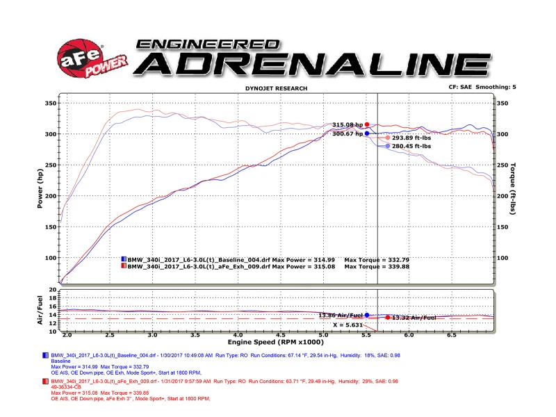 aFe POWER MACH Force-Xp 16-17 BMW 340i/340ix/ 3.0L 304 SS Cat-Back Exhaust System