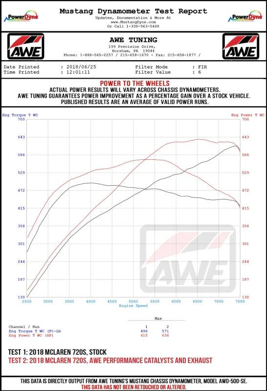 AWE Tuning McLaren 720S Performance Exhaust - Chrome Silver Tips