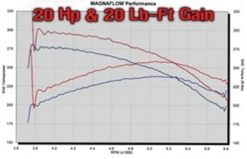 magnaflow_15732-679391cdea16b