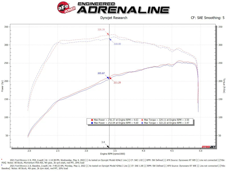 aFe POWER Momentum HD Kaltluft-Einlasssystem mit Pro Dry S Media 2021+ Ford Bronco 2.3L (t)